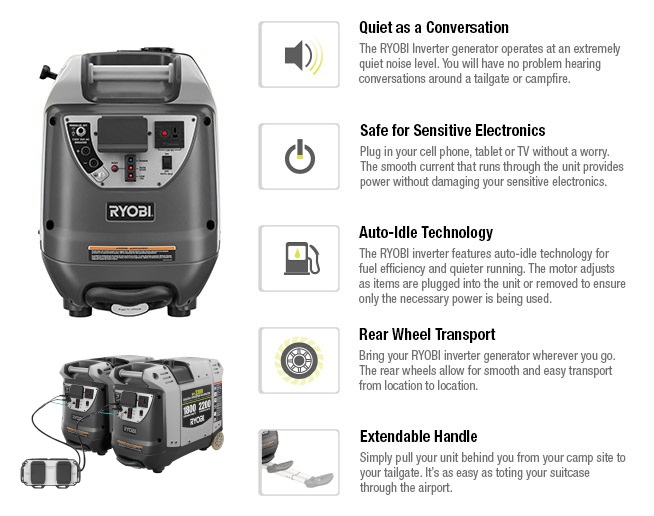 Ryobi 2,200Watt Gray Gasoline Powered Digital Inverter Generator